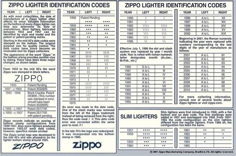 zippo lighter dating code chart